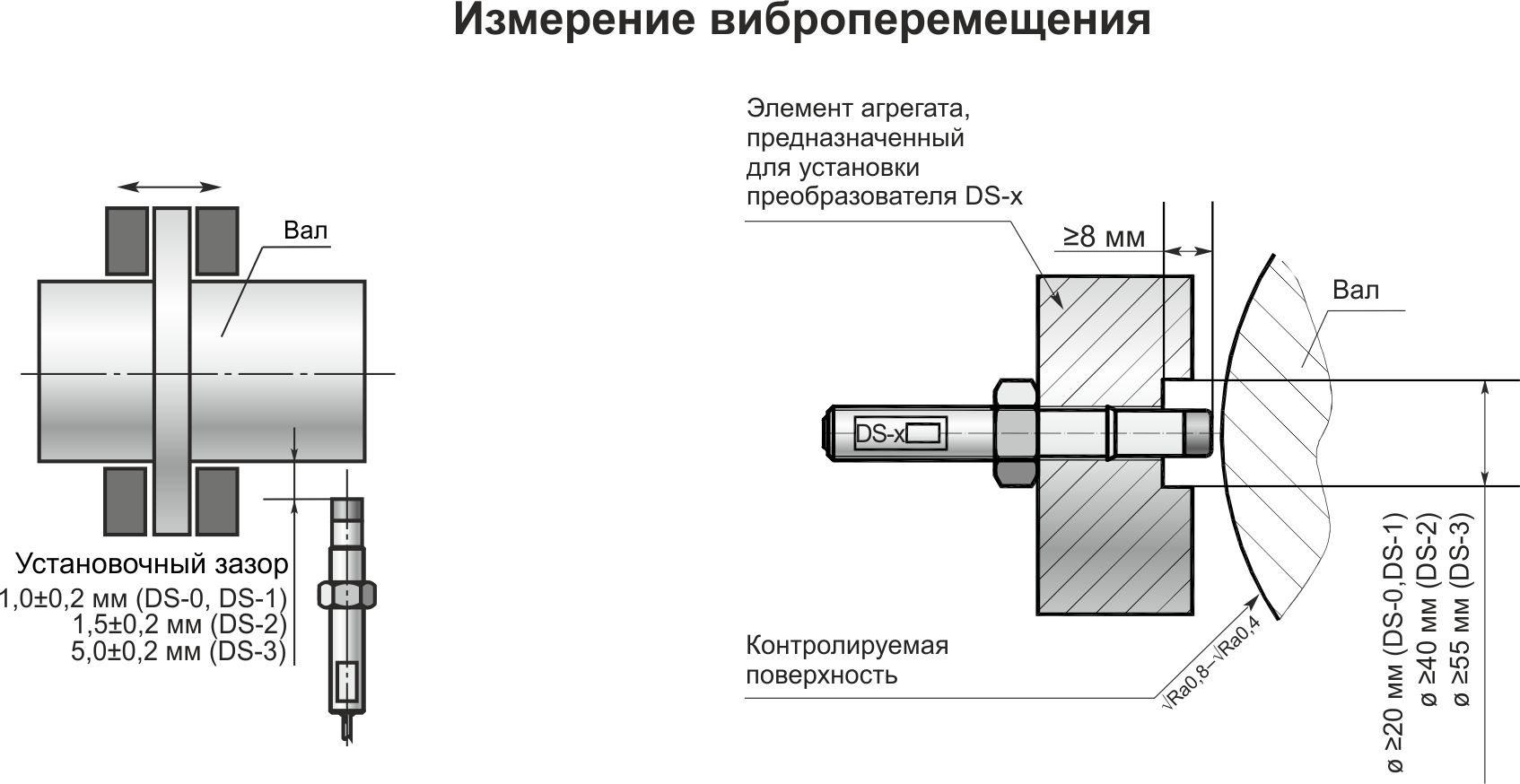 Типовая схема установки виброизмерительного канала ИКВ-1-3-1