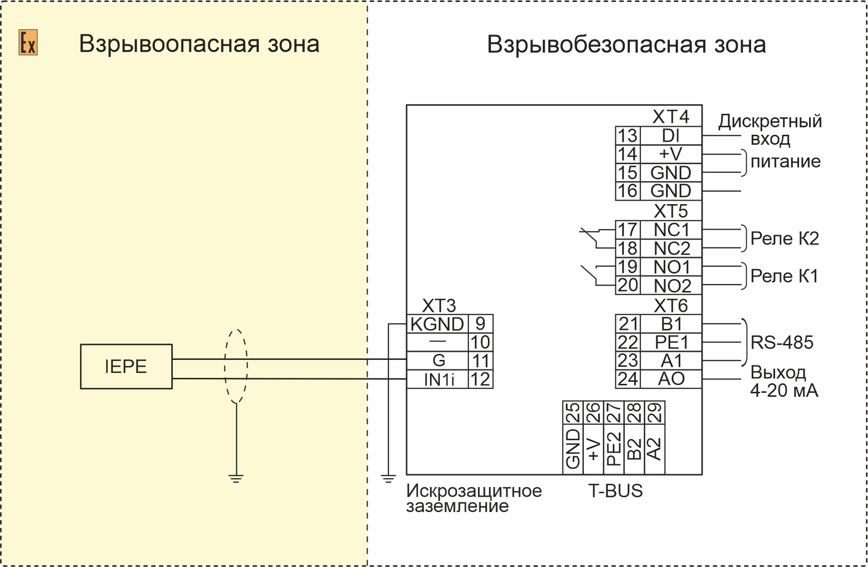Схема подключения вибропреобразователей к контроллеру TIK-PLC.121.11
