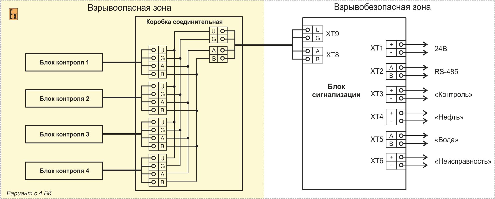 Connection scheme of TIK-SVN